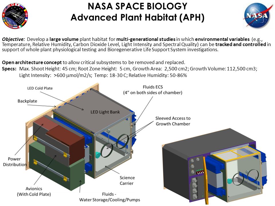 Box-like equipment structures